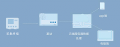 大体积混凝土测温系统